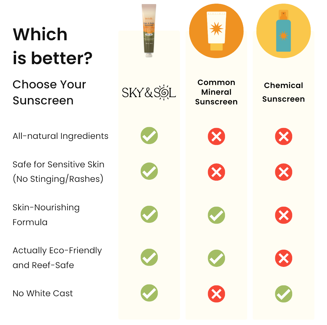 SPF 50 Mobile Table.png__PID:3e8d7cdf-6eed-467c-8873-c104623626c6