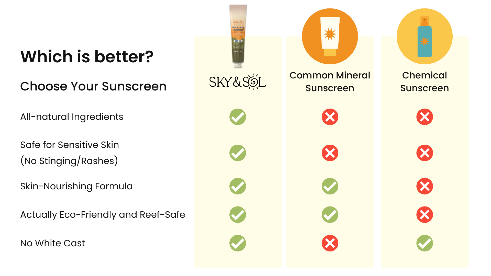 SPF 50 Table.png__PID:8d7cdf6e-ed86-4c48-b3c1-04623626c6ee