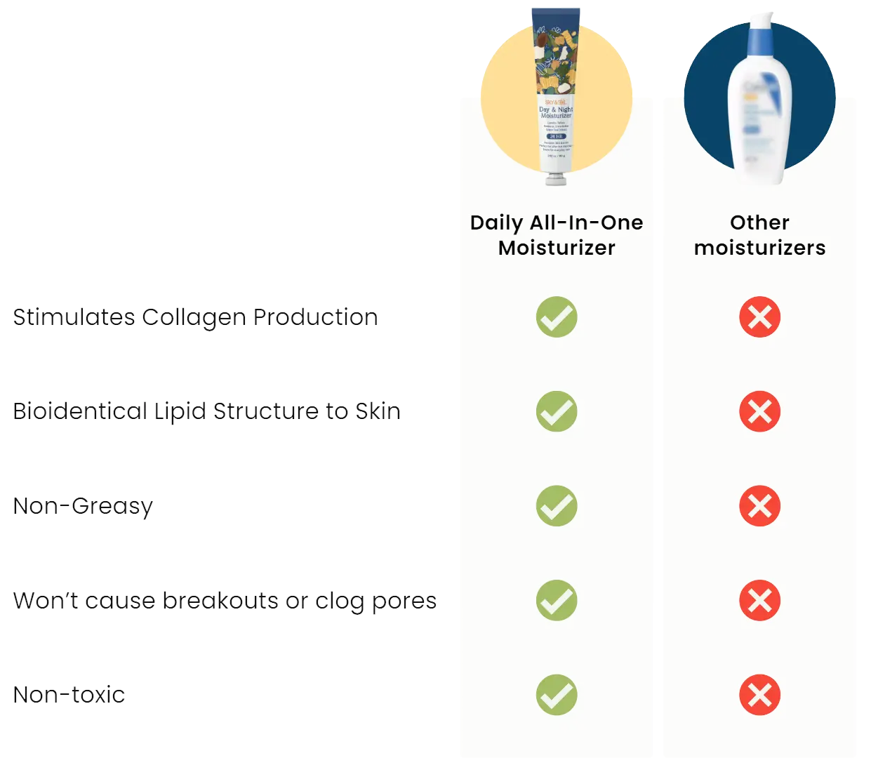 moisturizer table - desktop view.webp__PID:473fa65b-62bb-4a37-bee0-9859bccb1834