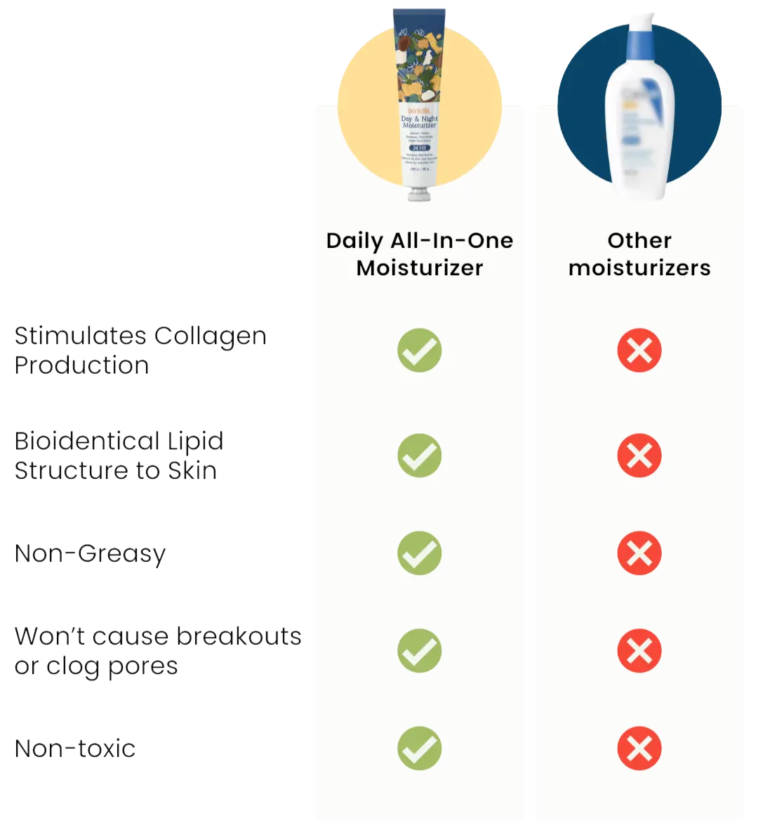 moisturizer table - mobile view.webp__PID:96473fa6-5b62-4b1a-b7be-e09859bccb18