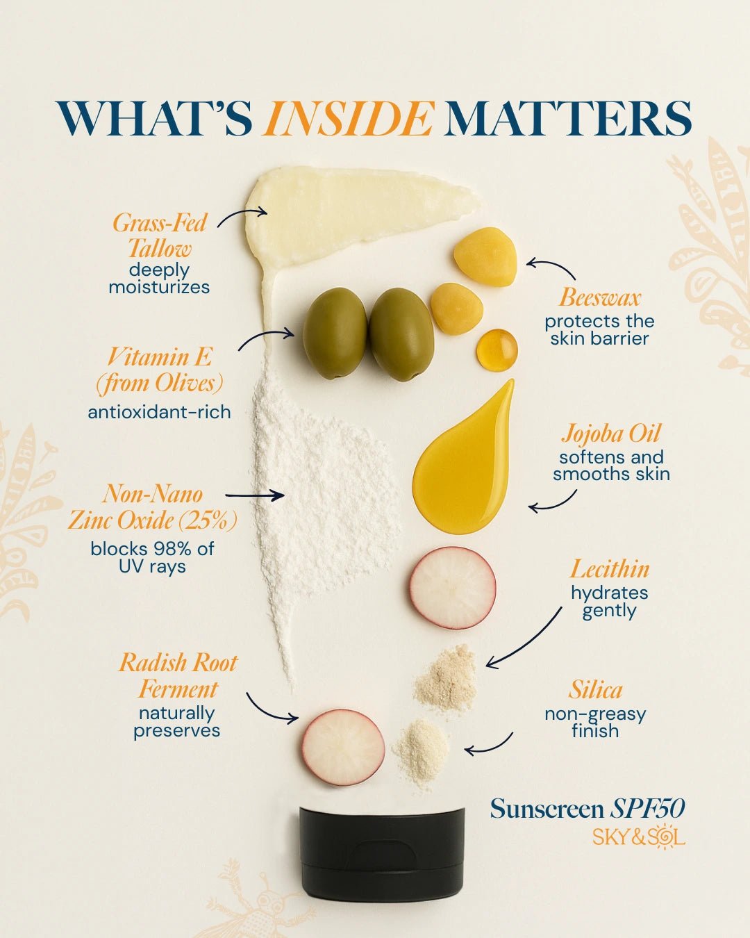 Sky and Sol Face & Body Sunscreen - Sky and Sol