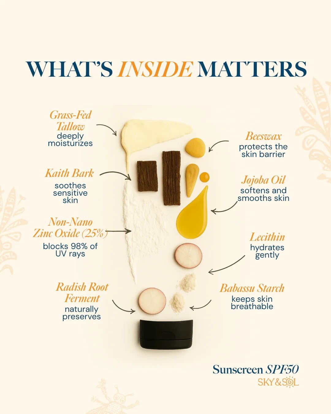 Sky and Sol Face & Body Sunscreen - Sky and Sol