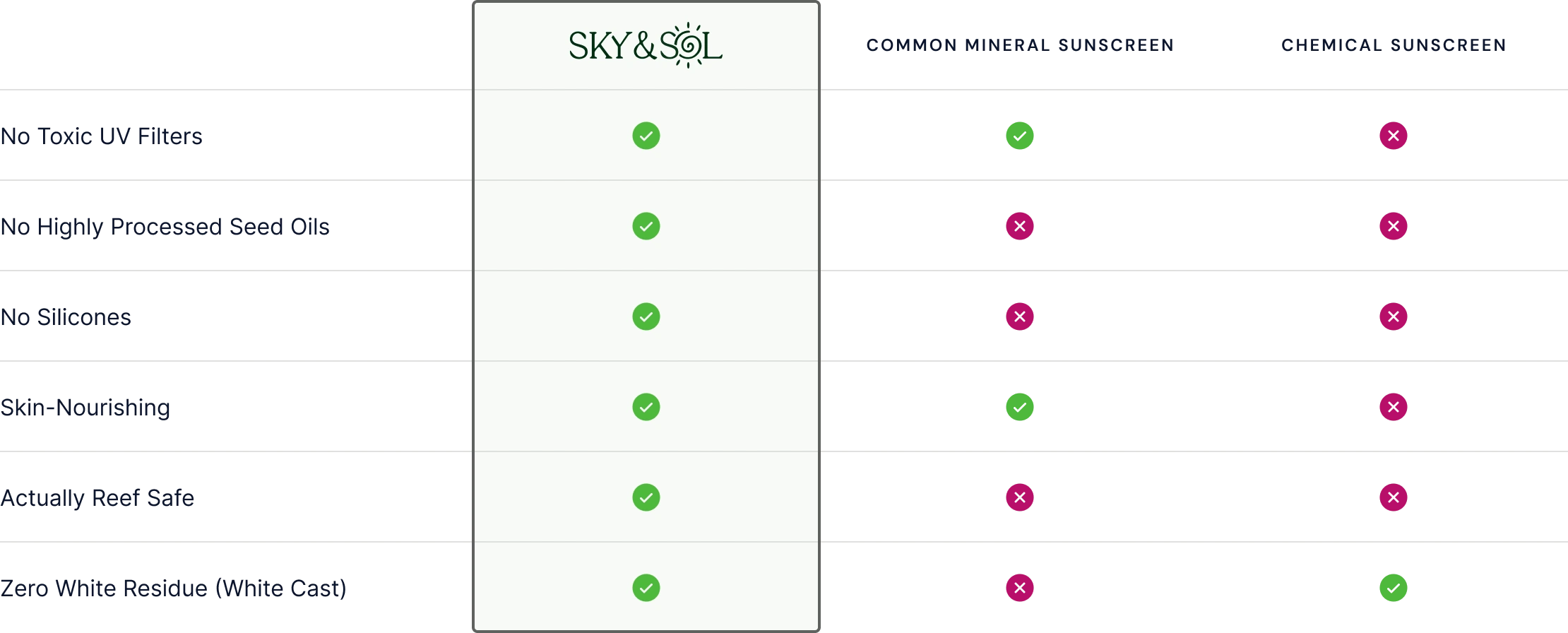 updated homepage table.webp__PID:0e05ec50-29a8-4bb3-8d2c-1a23a9380888