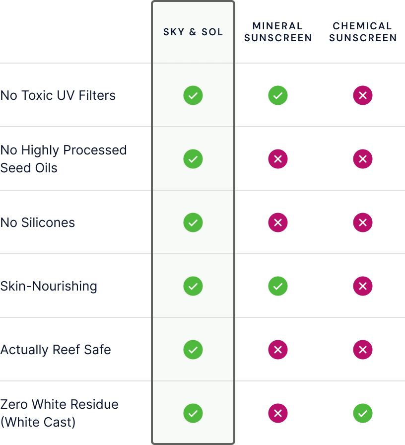 updated hompage table - mobile.webp__PID:af7ae774-47ca-44db-9c07-89cdcbe66e5c